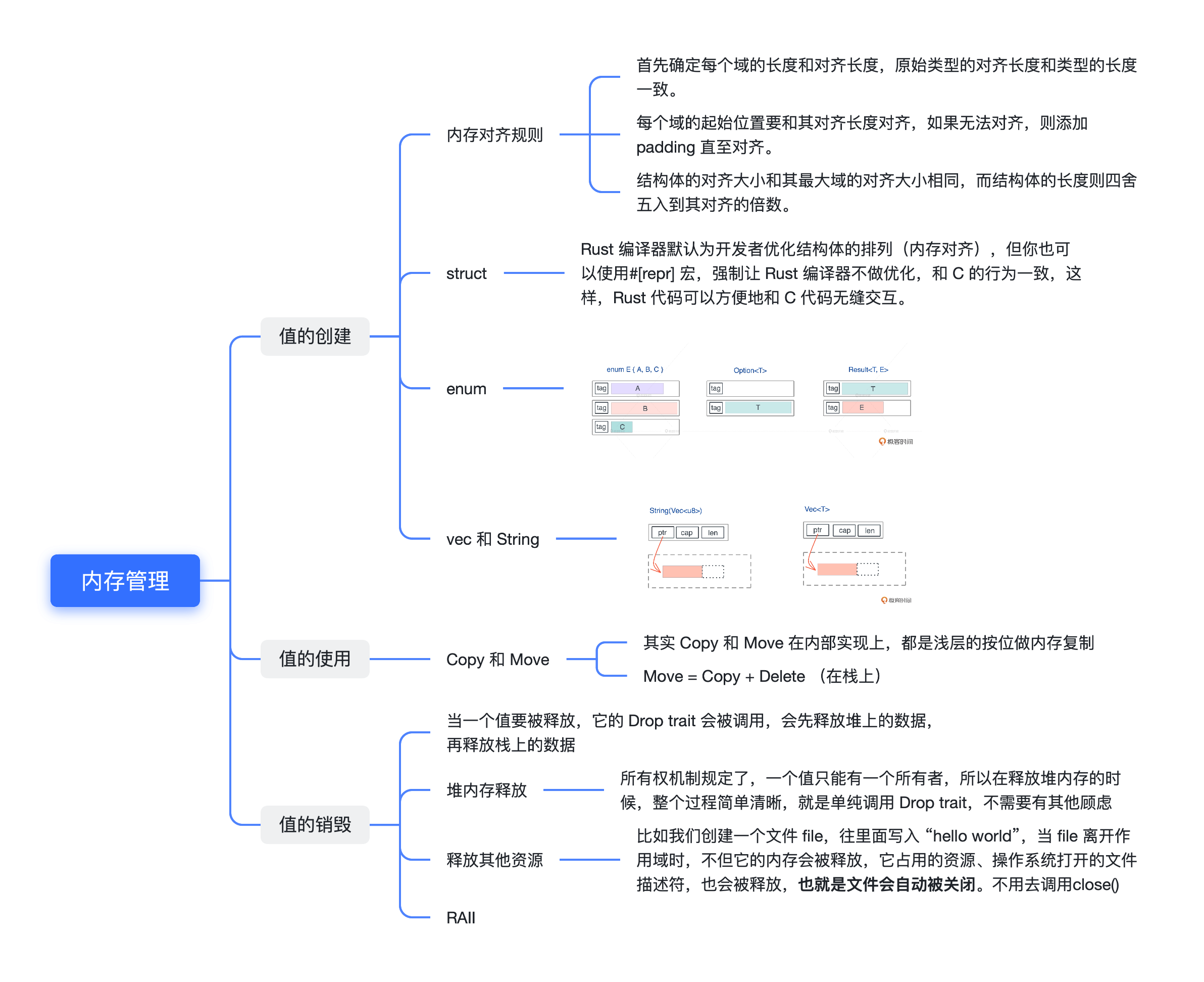 《Rust 编程第一课》
